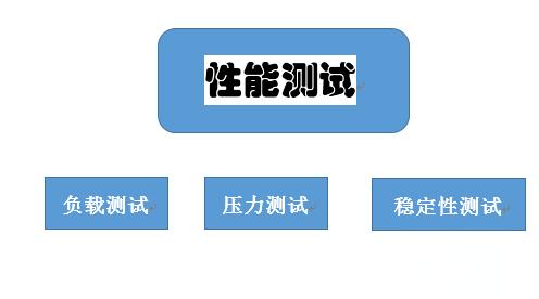 性能測試 性能測試
