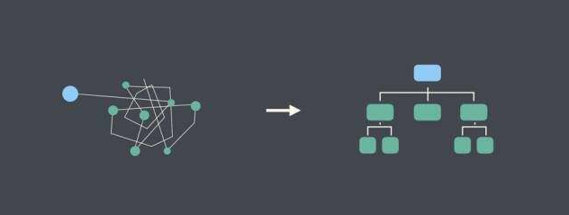 結(jié)構(gòu)化編程 結(jié)構(gòu)化編程