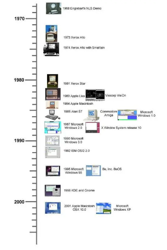 個(gè)人計(jì)算機(jī) 個(gè)人計(jì)算機(jī)